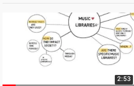Link to Tutorial: Start with Your Questions including video ~ Mapping Your Research Ideas by UCLA Library from UCLA ~2:52 min